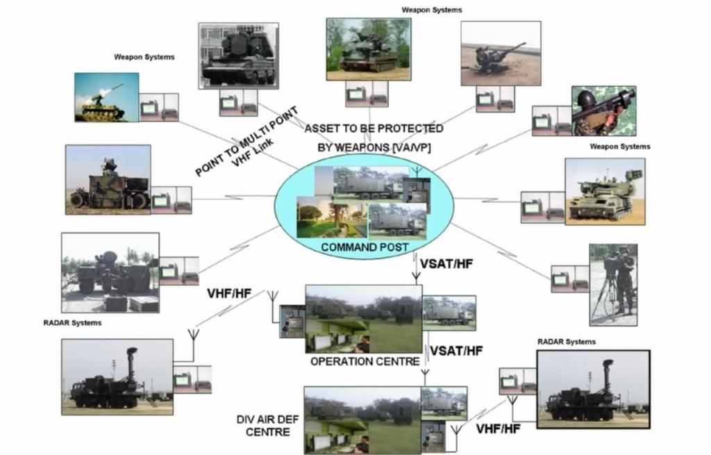 How Indian Army is modernising its Air Defence capability against China and Pakistan?
